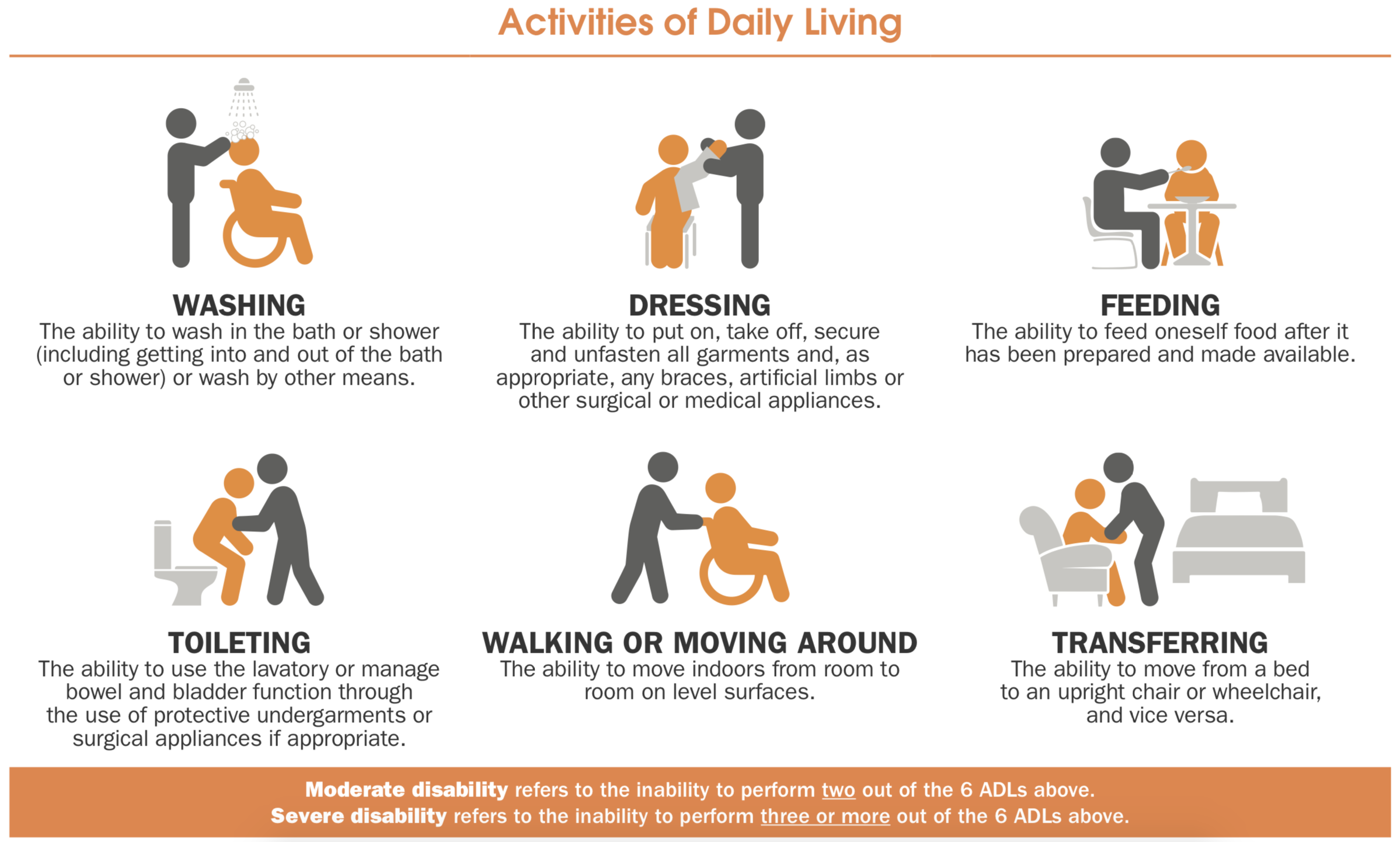 NTUC-Income-Care-Secure-6-ADLs