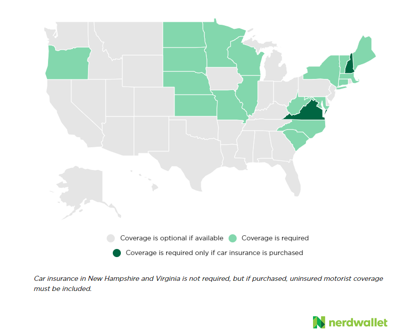 uninsured motorist coverage